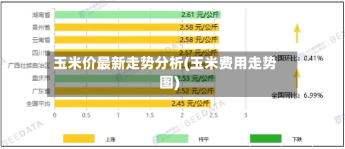 玉米价最新走势分析(玉米费用走势图)-第2张图片
