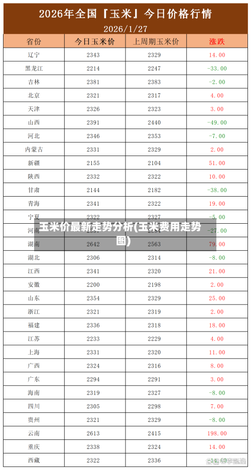 玉米价最新走势分析(玉米费用走势图)
