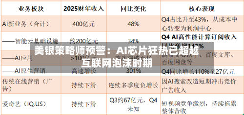 美银策略师预警：AI芯片狂热已超越互联网泡沫时期-第2张图片
