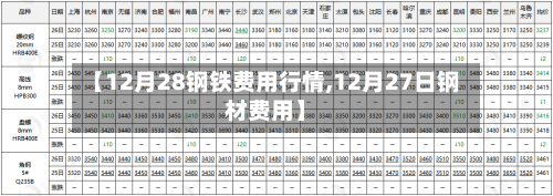 【12月28钢铁费用行情,12月27日钢材费用】-第2张图片
