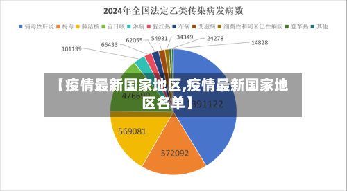 【疫情最新国家地区,疫情最新国家地区名单】-第2张图片