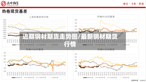 近期钢材期货走势图/最新钢材期货行情