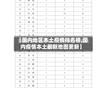 【国内地区本土疫情排名榜,国内疫情本土最新地图更新】-第3张图片