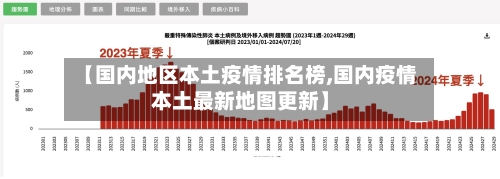 【国内地区本土疫情排名榜,国内疫情本土最新地图更新】