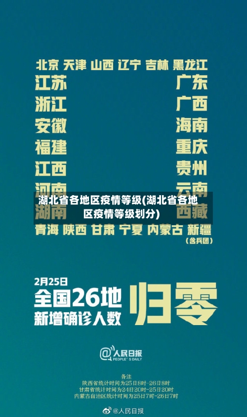 湖北省各地区疫情等级(湖北省各地区疫情等级划分)