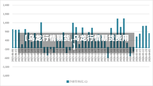 【乌龙行情期货,乌龙行情期货费用】-第2张图片