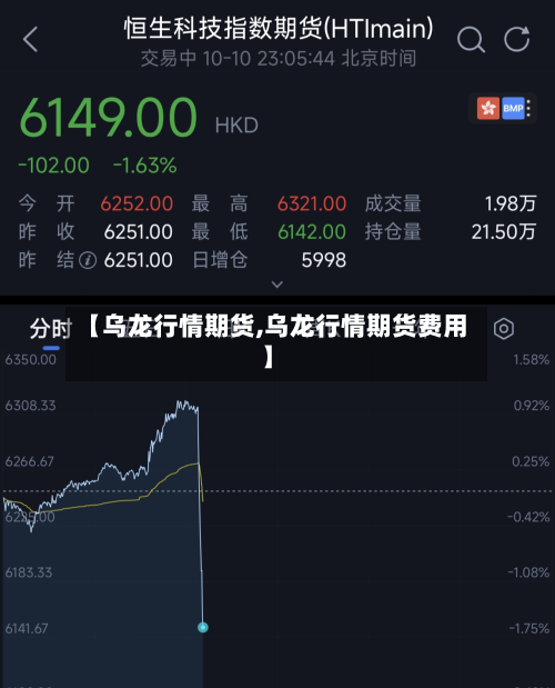 【乌龙行情期货,乌龙行情期货费用】-第3张图片