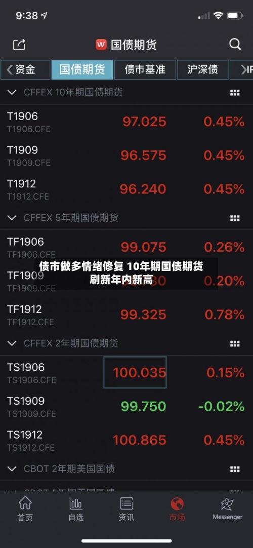 债市做多情绪修复 10年期国债期货刷新年内新高-第2张图片