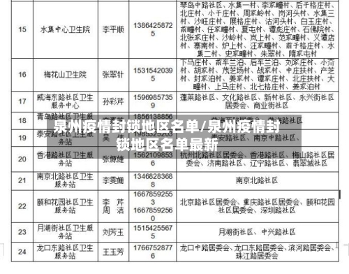 泉州疫情封锁地区名单/泉州疫情封锁地区名单最新
