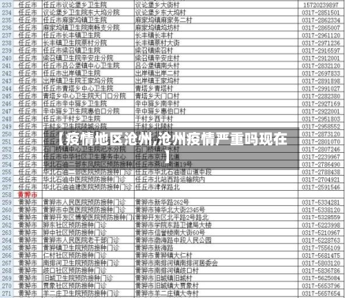 【疫情地区沧州,沧州疫情严重吗现在】