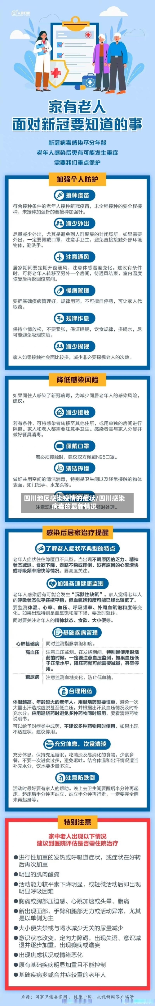 四川地区感染疫情的症状/四川感染病毒的最新情况-第2张图片