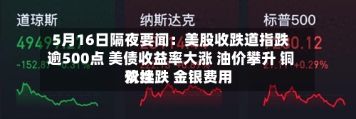 5月16日隔夜要闻：美股收跌道指跌逾500点 美债收益率大涨 油价攀升 铜价续跌 金银费用双挫