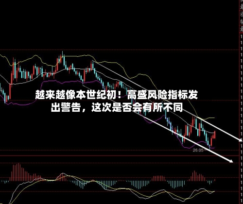 越来越像本世纪初！高盛风险指标发出警告，这次是否会有所不同-第2张图片