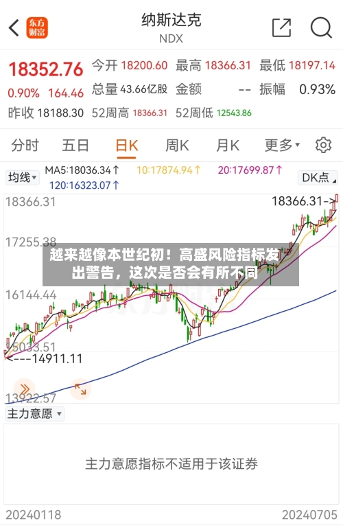 越来越像本世纪初！高盛风险指标发出警告，这次是否会有所不同-第3张图片