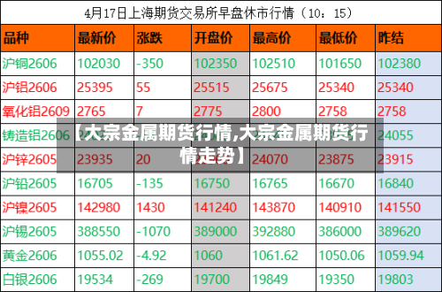 【大宗金属期货行情,大宗金属期货行情走势】