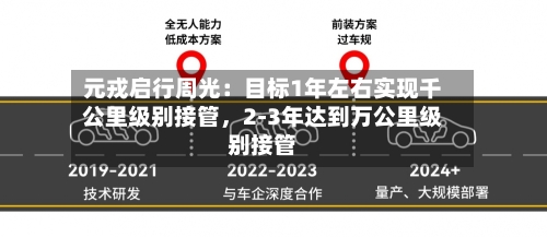 元戎启行周光：目标1年左右实现千公里级别接管，2-3年达到万公里级别接管