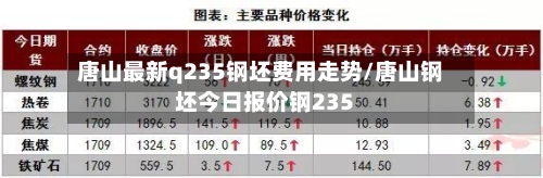 唐山最新q235钢坯费用走势/唐山钢坯今日报价钢235-第2张图片