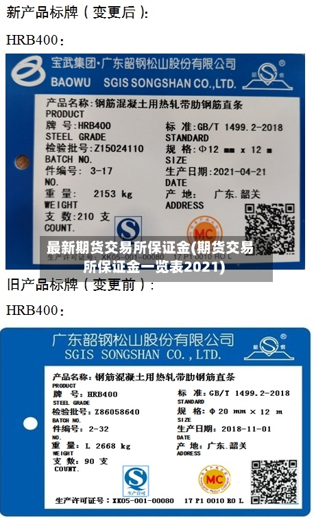 最新期货交易所保证金(期货交易所保证金一览表2021)
