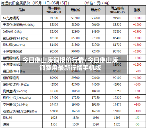 今日佛山废铜报价行情/今日佛山废铜费用最新行情手机版-第2张图片