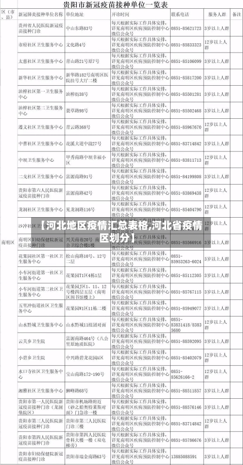 【河北地区疫情汇总表格,河北省疫情区划分】