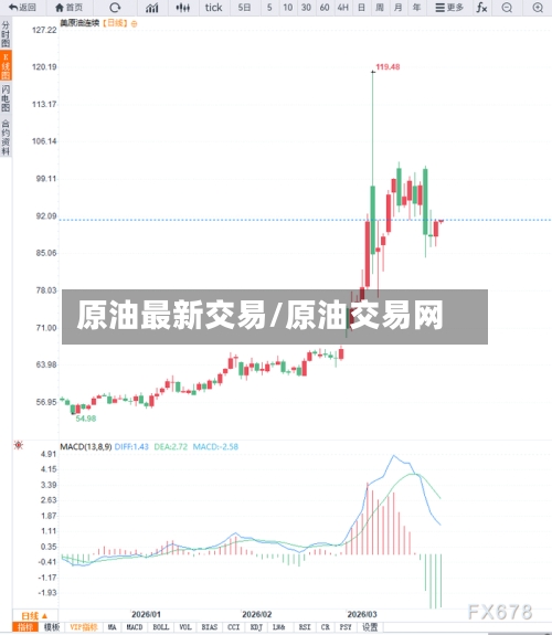 原油最新交易/原油交易网-第2张图片