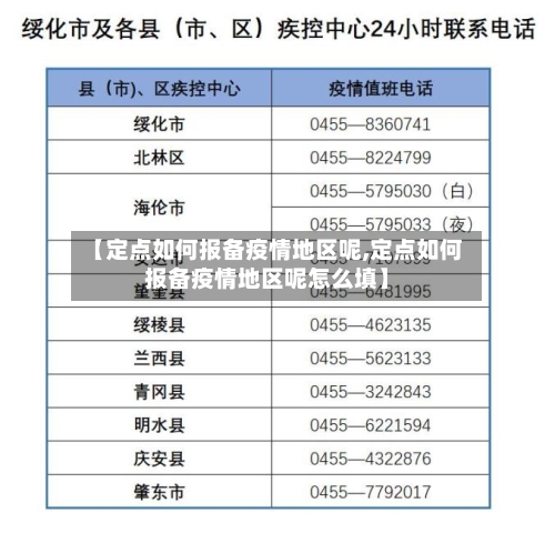 【定点如何报备疫情地区呢,定点如何报备疫情地区呢怎么填】