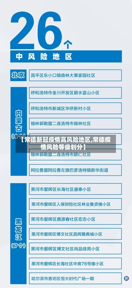 【常德新冠疫情高风险地区,常德疫情风险等级划分】-第2张图片