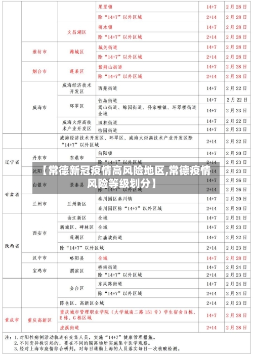 【常德新冠疫情高风险地区,常德疫情风险等级划分】