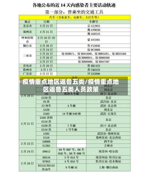疫情重点地区返鲁五类/疫情重点地区返鲁五类人员政策-第2张图片