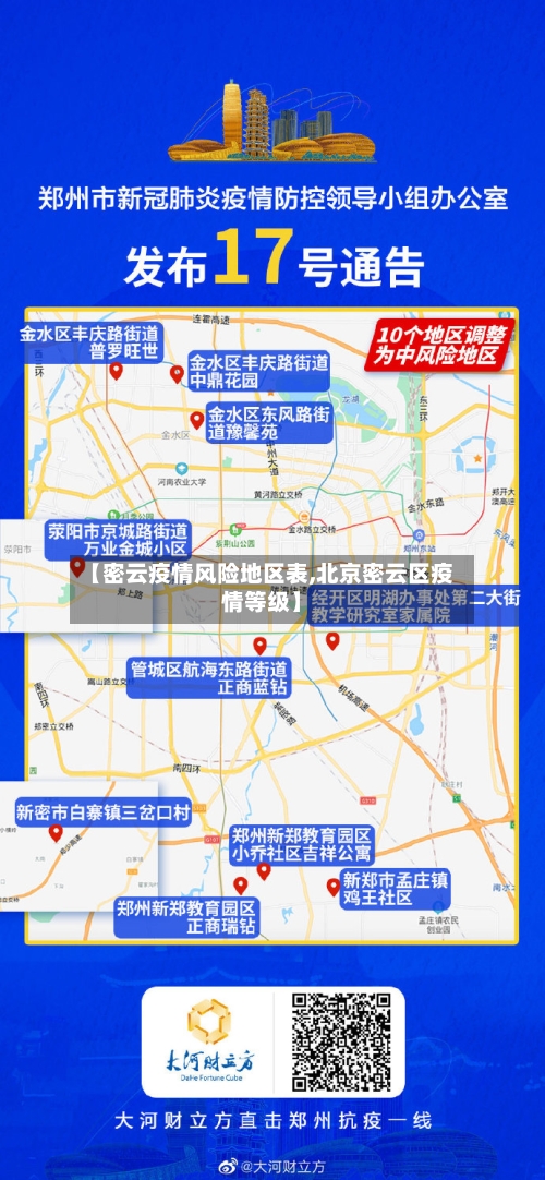 【密云疫情风险地区表,北京密云区疫情等级】-第3张图片