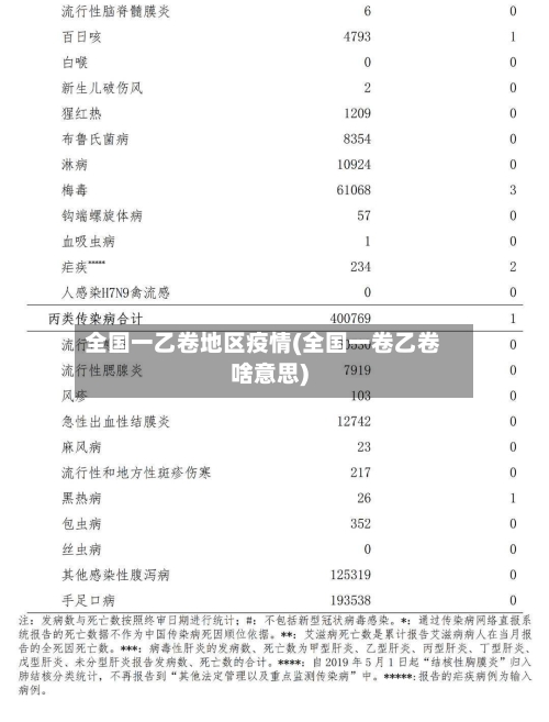全国一乙卷地区疫情(全国一卷乙卷啥意思)