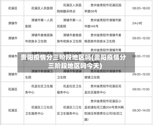 贵阳疫情分三阶段地区吗(贵阳疫情分三阶段地区吗今天)
