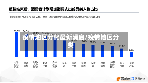 疫情地区分化最新消息/疫情地区分类