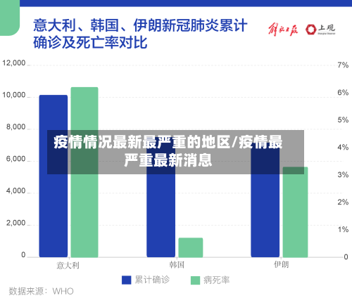 疫情情况最新最严重的地区/疫情最严重最新消息-第2张图片