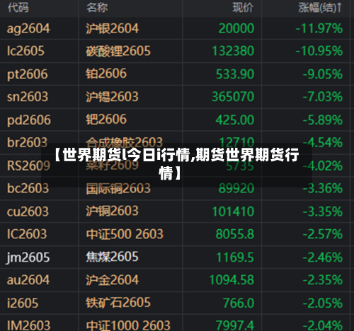 【世界期货l今日i行情,期货世界期货行情】