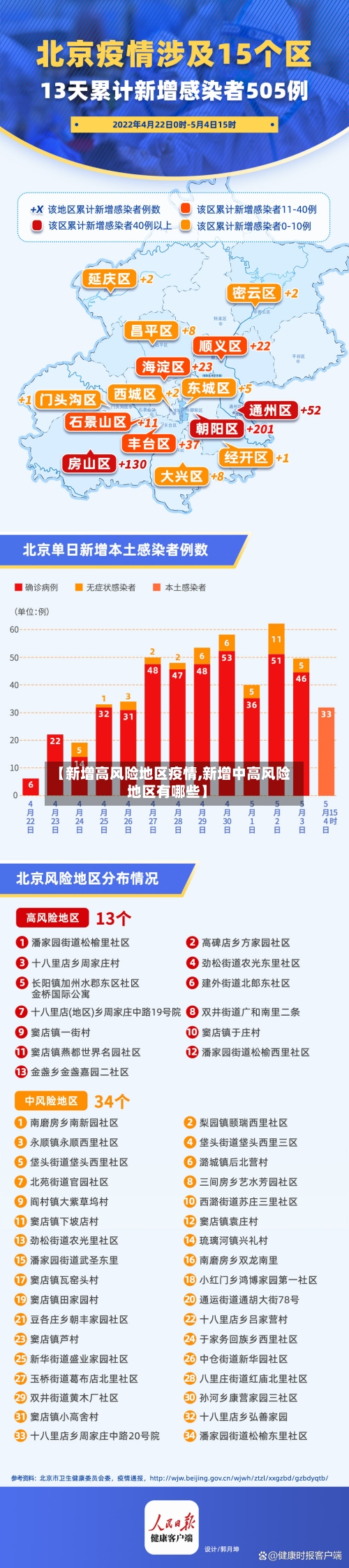 【新增高风险地区疫情,新增中高风险地区有哪些】