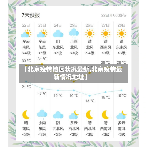 【北京疫情地区状况最新,北京疫情最新情况地址】