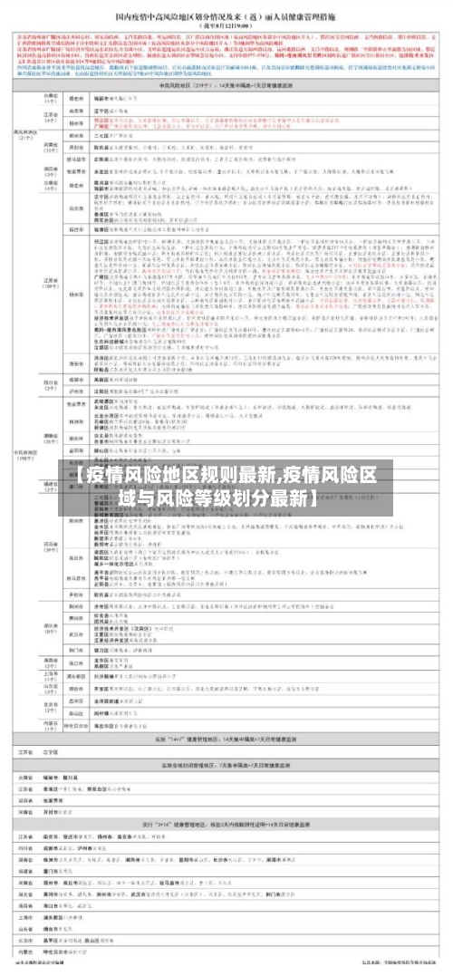 【疫情风险地区规则最新,疫情风险区域与风险等级划分最新】-第2张图片