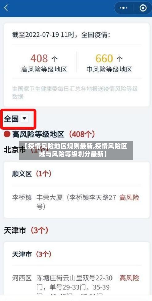 【疫情风险地区规则最新,疫情风险区域与风险等级划分最新】-第3张图片