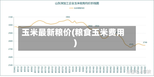 玉米最新粮价(粮食玉米费用)