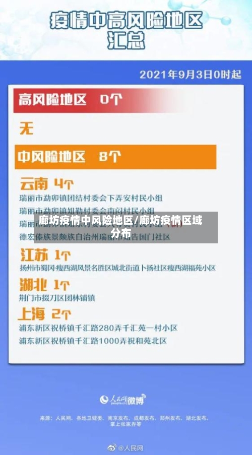 廊坊疫情中风险地区/廊坊疫情区域分布-第2张图片