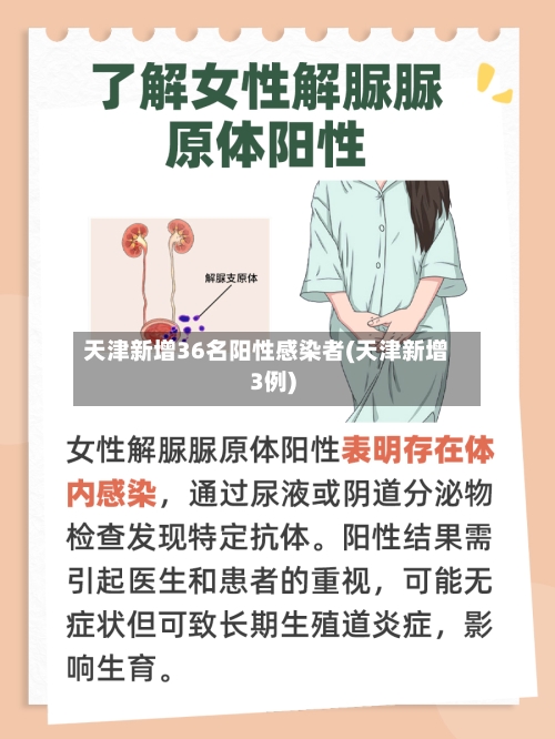 天津新增36名阳性感染者(天津新增3例)-第2张图片