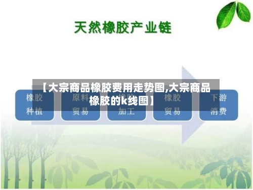【大宗商品橡胶费用走势图,大宗商品橡胶的k线图】