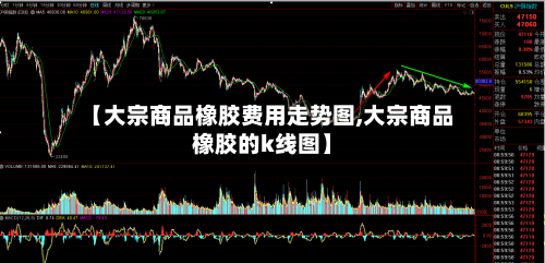【大宗商品橡胶费用走势图,大宗商品橡胶的k线图】-第2张图片