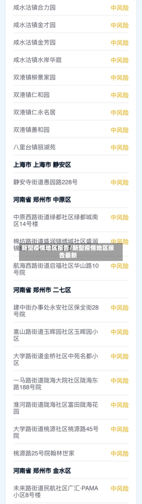 新型疫情地区报告/新型疫情地区报告最新-第2张图片