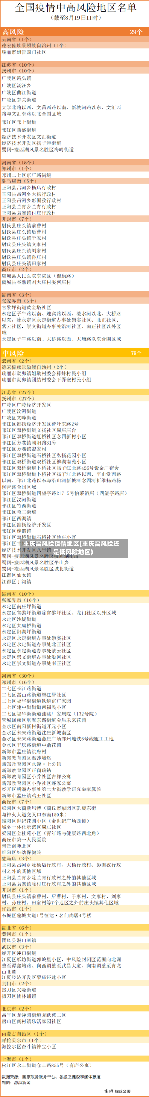 重庆高风险疫情地区(重庆高风险还是低风险地区)