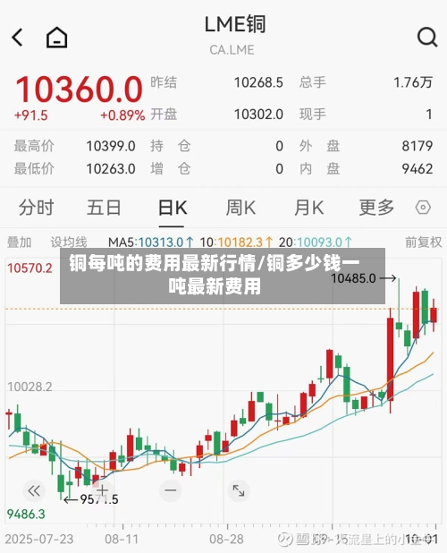 铜每吨的费用最新行情/铜多少钱一吨最新费用