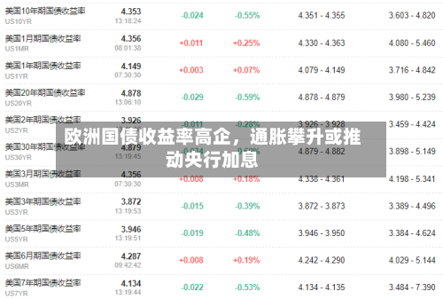 欧洲国债收益率高企,通胀攀升或推动央行加息