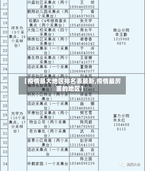 【疫情最大地区排名表最新,疫情最厉害的地区】