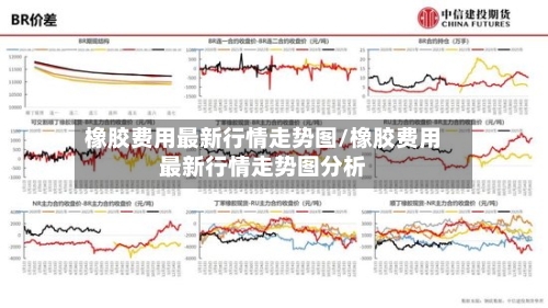 橡胶费用最新行情走势图/橡胶费用最新行情走势图分析